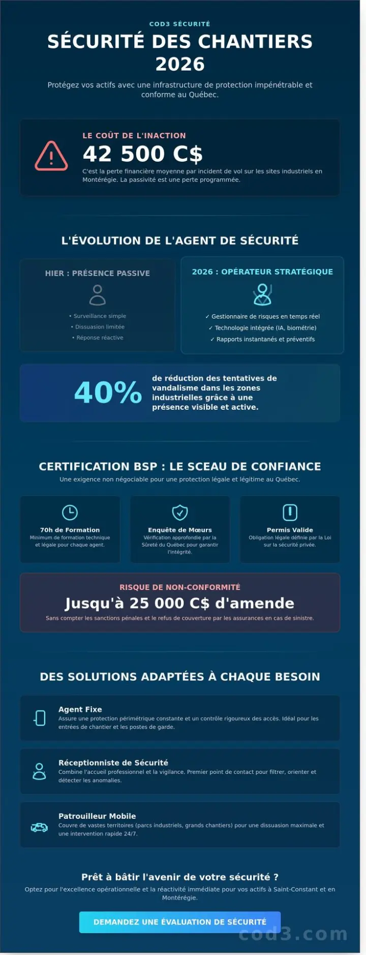 Agent de sécurité à Saint-Constant : Guide complet pour les entreprises 2026