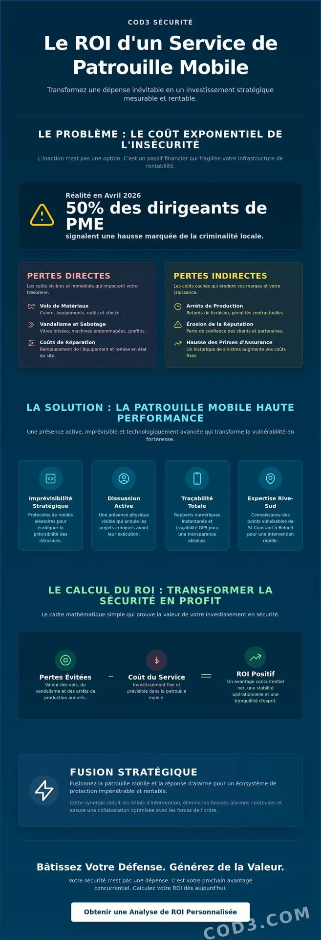 ROI d'un service de patrouille mobile à Saint-Constant et sur la Rive-Sud : Rentabiliser votre sécurité ROI d'un service de patrouille mobile à Saint-Constant et sur la Rive-Sud : Rentabiliser votre sécurité