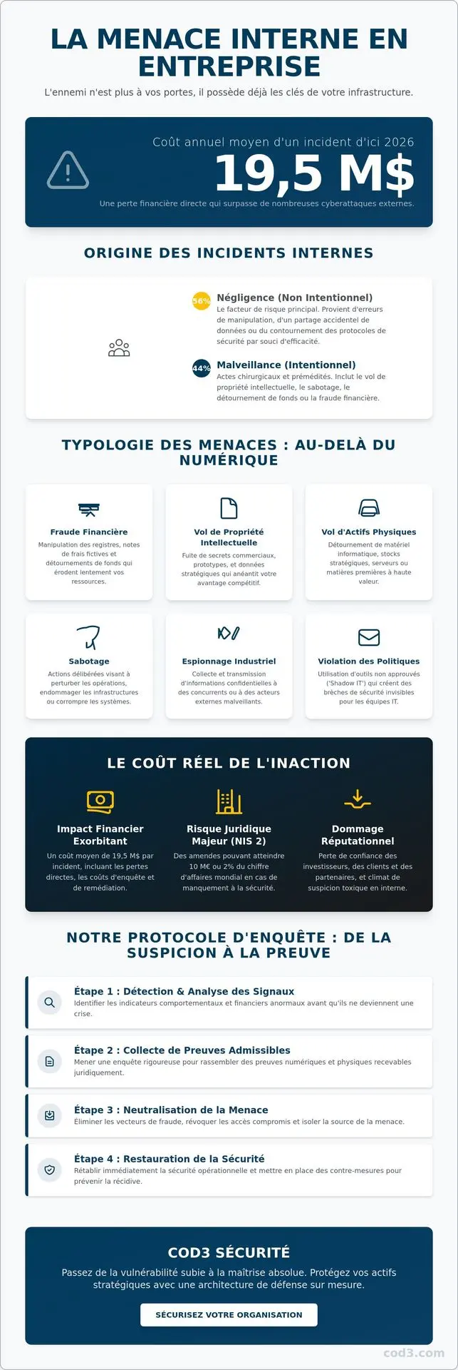 Enquête sur des menaces internes en entreprise : Protéger l'intégrité de vos actifs en 2026 Enquête sur des menaces internes en entreprise : Protéger l'intégrité de vos actifs en 2026