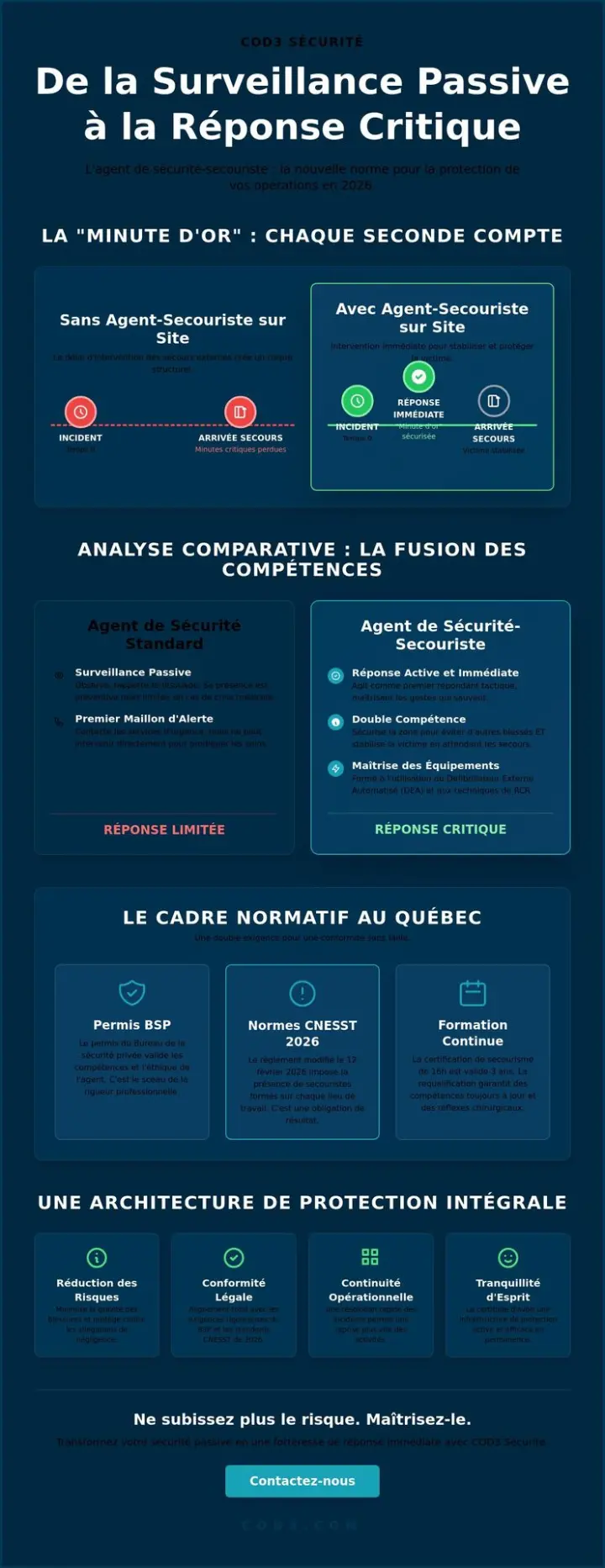 L'agent de sécurité avec formation premiers soins : L'élite de la réponse d'urgence en 2026 L'agent de sécurité avec formation premiers soins : L'élite de la réponse d'urgence en 2026