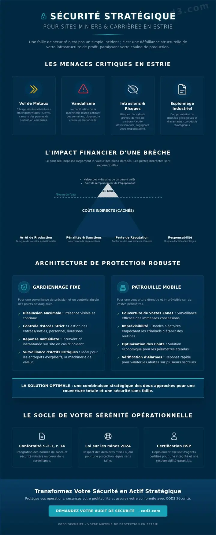 Sécurité pour site minier ou carrière en Estrie : L'architecture de la protection Sécurité pour site minier ou carrière en Estrie : L'architecture de la protection
