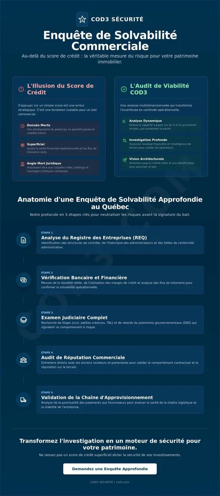 Enquête de solvabilité pour locataire commercial : L'architecture de la protection d'actifs Enquête de solvabilité pour locataire commercial : L'architecture de la protection d'actifs