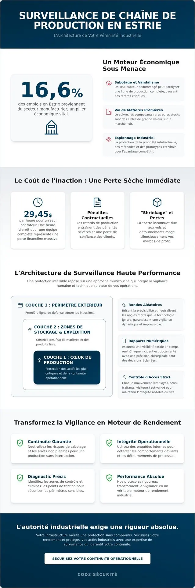 Surveillance de chaîne de production en Estrie : L'autorité industrielle Surveillance de chaîne de production en Estrie : L'autorité industrielle