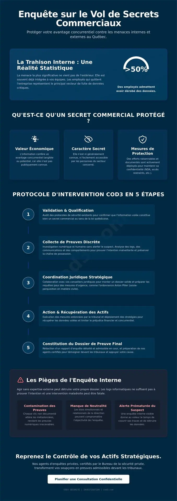 Enquête sur le vol de secrets commerciaux : Protéger l'immatériel Enquête sur le vol de secrets commerciaux : Protéger l'immatériel
