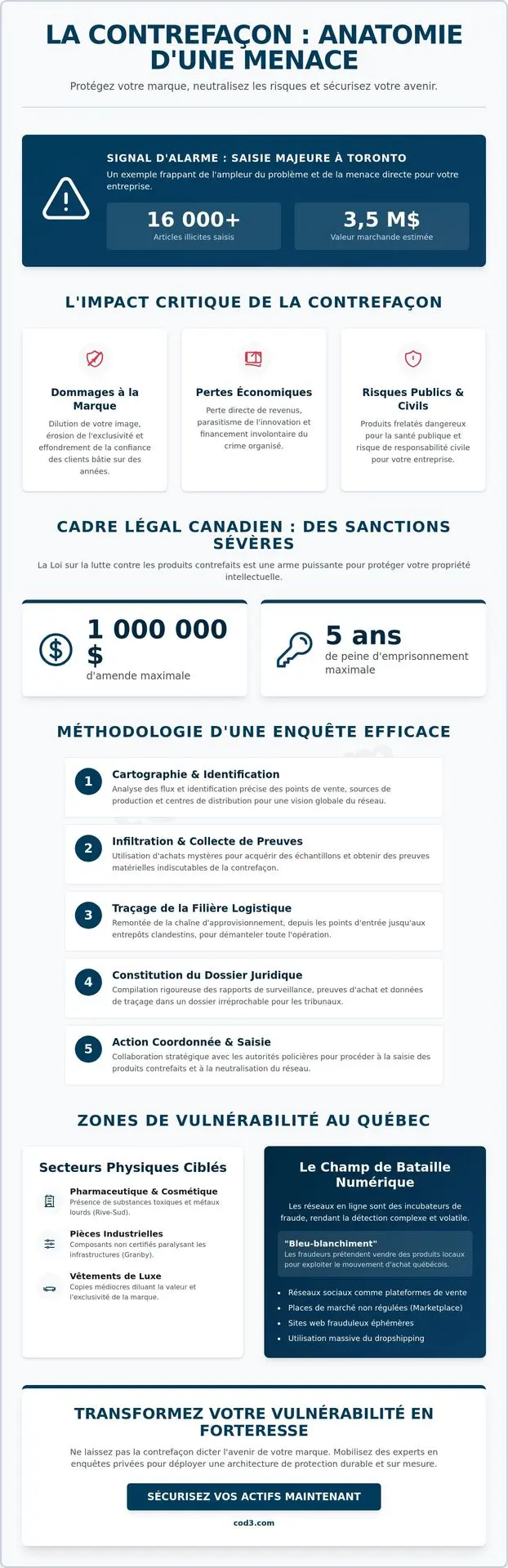 Enquête sur la contrefaçon de produits : Protéger votre propriété intellectuelle Enquête sur la contrefaçon de produits : Protéger votre propriété intellectuelle