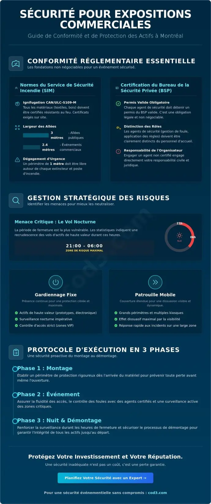 Sécurité pour exposition commerciale à Montréal : Guide de protection 2026 Sécurité pour exposition commerciale à Montréal : Guide de protection 2026